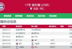 水晶宫2年卖双翼(yì)（奧(ào)利塞+埃泽）淨(jìng)赚超(chāo)1亿欧