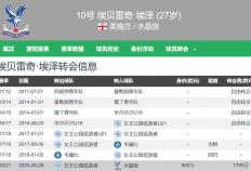 水晶宫2年卖双翼(yì)（奧(ào)利塞+埃泽）淨(jìng)赚超(chāo)1亿欧