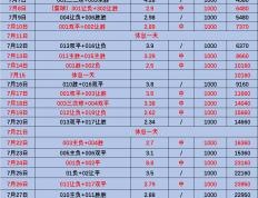 西甲:马洛卡VS维戈塞尔塔【赛事前瞻】