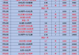 西甲:马洛卡VS维戈塞尔塔【赛事前瞻】