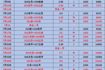 西甲:马洛卡VS维戈塞尔塔【赛事前瞻】