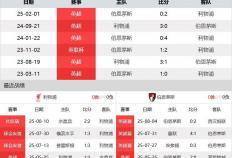 利物(wù)浦(pǔ)vs伯恩茅(máo)斯(sī)前(qián)瞻：利物(wù)浦(pǔ)兵(bīng)强马壮要(yào)3分 伯恩茅(máo)斯(sī)后防不稳