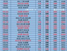 德甲：云达不来梅VS勒沃库森 比分推荐