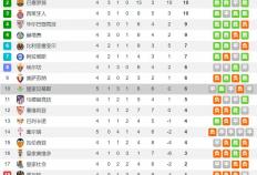 貝(bèi)蒂斯vs皇家社會(huì)前瞻：安東(dōng)尼(ní)渐入佳境 貝(bèi)蒂斯主场无惧皇社