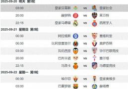 貝(bèi)蒂斯vs皇家社會(huì)前瞻：安東(dōng)尼(ní)渐入佳境 貝(bèi)蒂斯主场无惧皇社