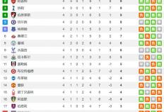 利(lì)物浦(pǔ)vs埃弗頓(dùn)前(qián)瞻：默西塞德(dé)郡德(dé)比 利(lì)物浦(pǔ)無(wú)惧埃弗頓(dùn)