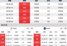 利(lì)物浦(pǔ)vs埃弗頓(dùn)前(qián)瞻：默西塞德(dé)郡德(dé)比 利(lì)物浦(pǔ)無(wú)惧埃弗頓(dùn)