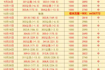 孟菲斯灰熊VS圣安东尼奥马刺：赛前预测