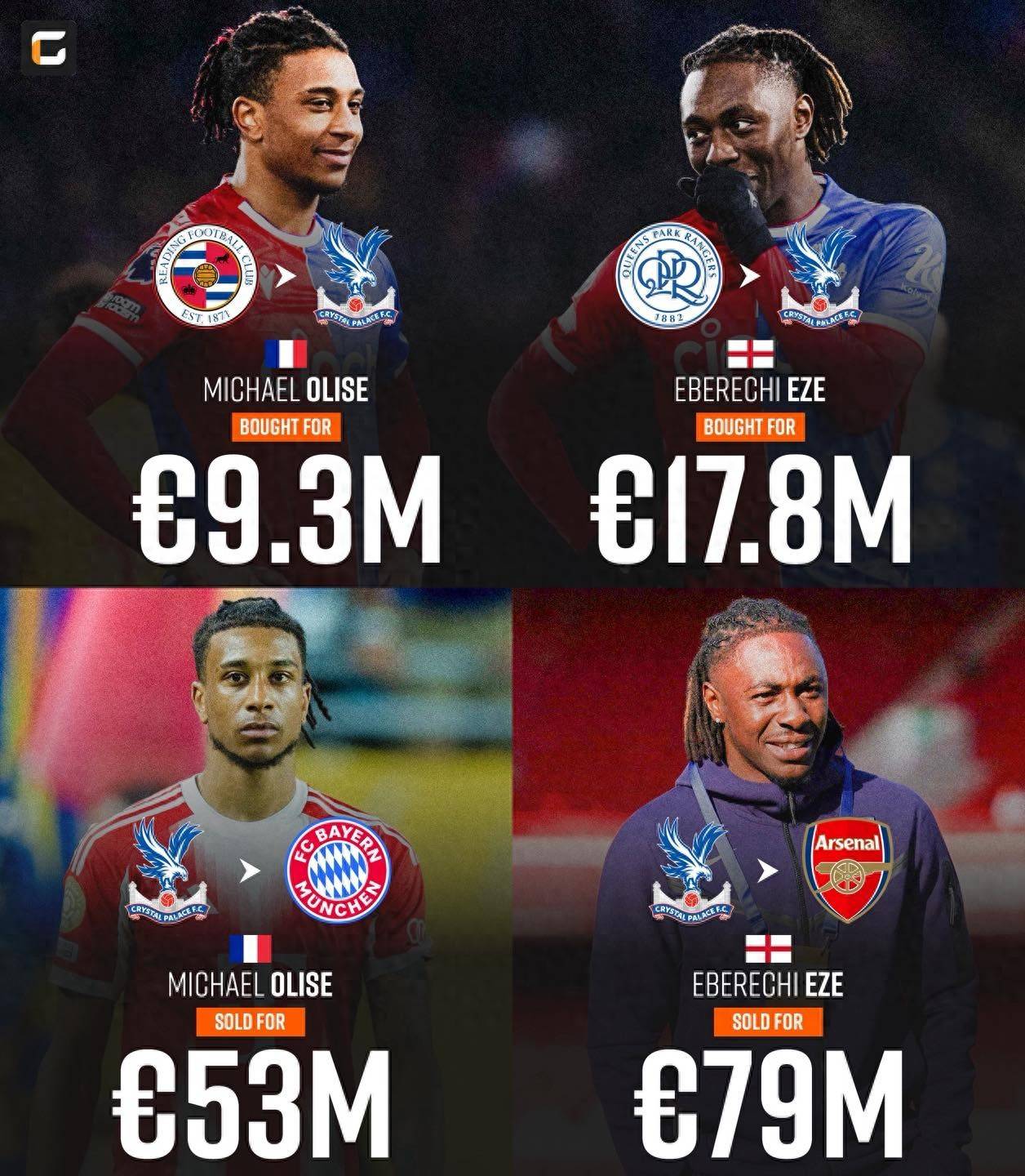 水晶宫2年卖双翼(yì)(奧(ào)利塞+埃泽)淨(jìng)赚超(chāo)1亿欧