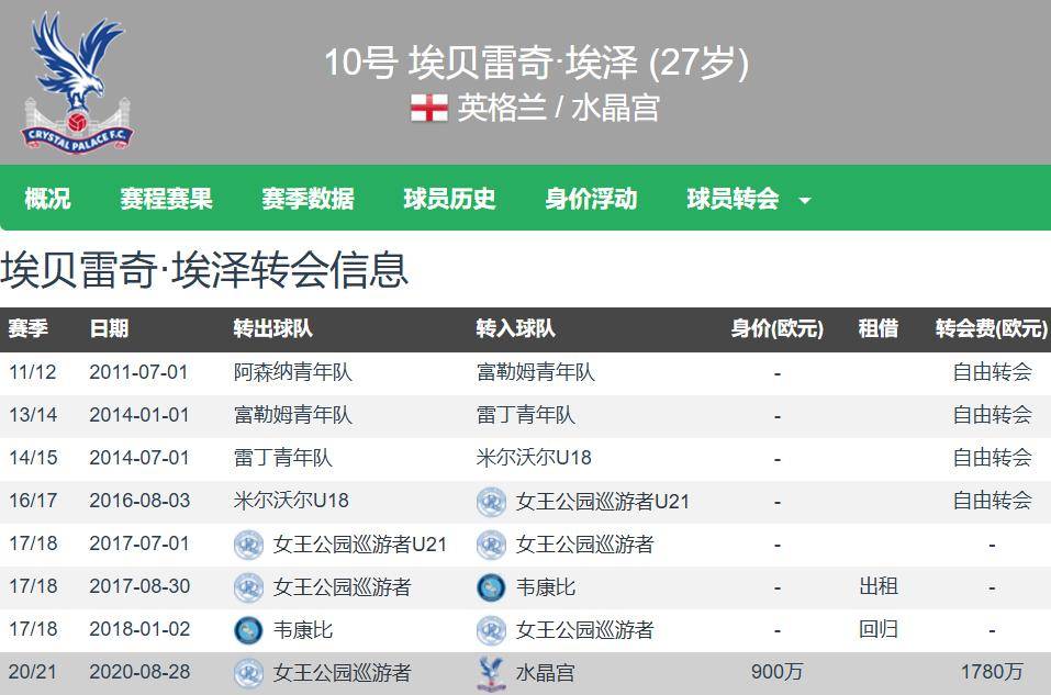 水晶宫2年卖双翼(yì)(奧(ào)利塞+埃泽)淨(jìng)赚超(chāo)1亿欧