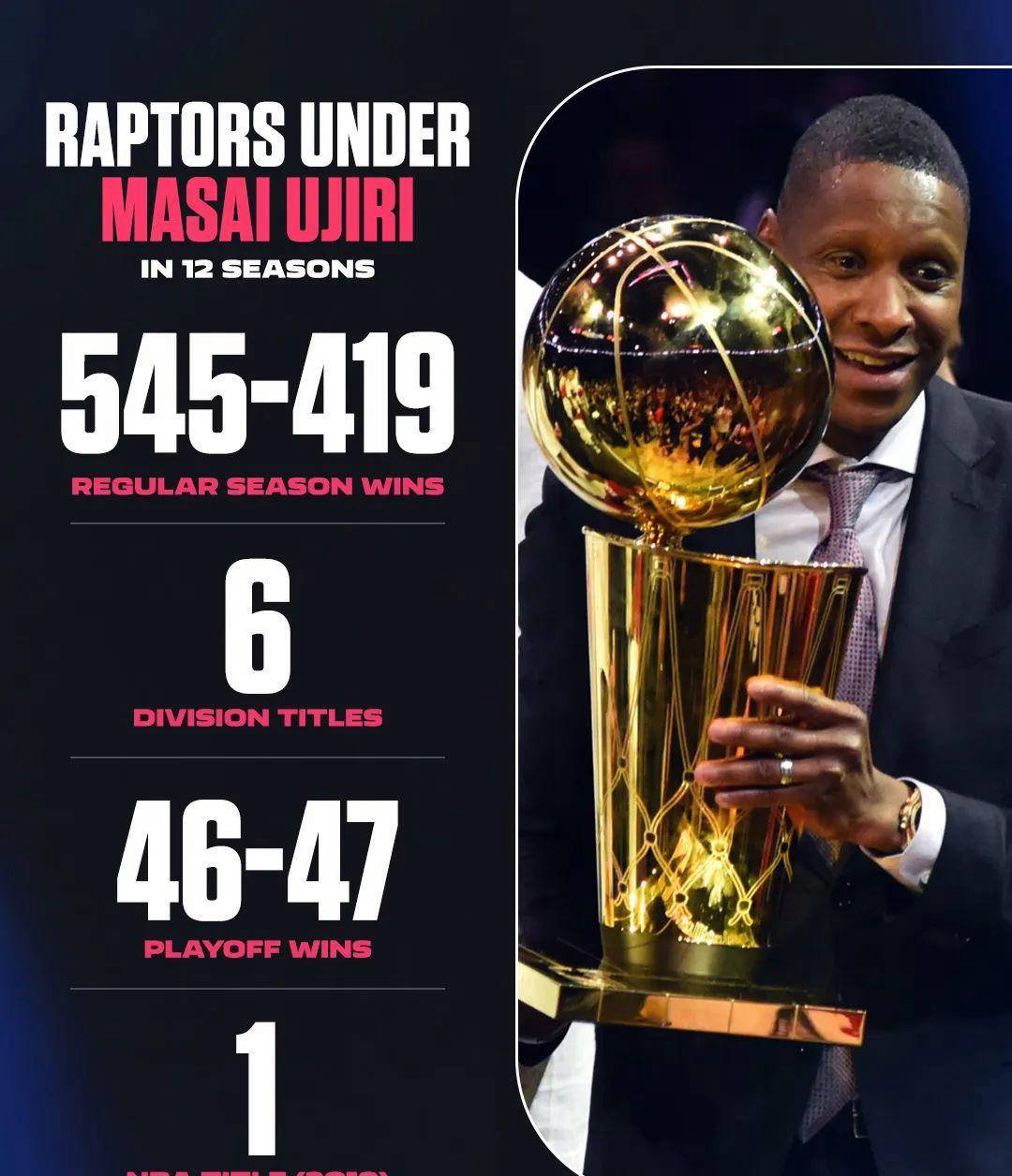 分道扬镳!多伦多猛龙总冠军功臣正式离队