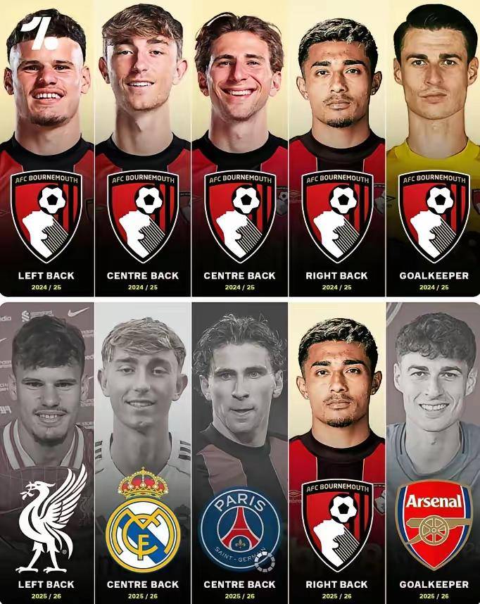 利物(wù)浦(pǔ)vs伯恩茅(máo)斯(sī)前(qián)瞻：利物(wù)浦(pǔ)兵(bīng)强马壮要(yào)3分 伯恩茅(máo)斯(sī)后防不稳