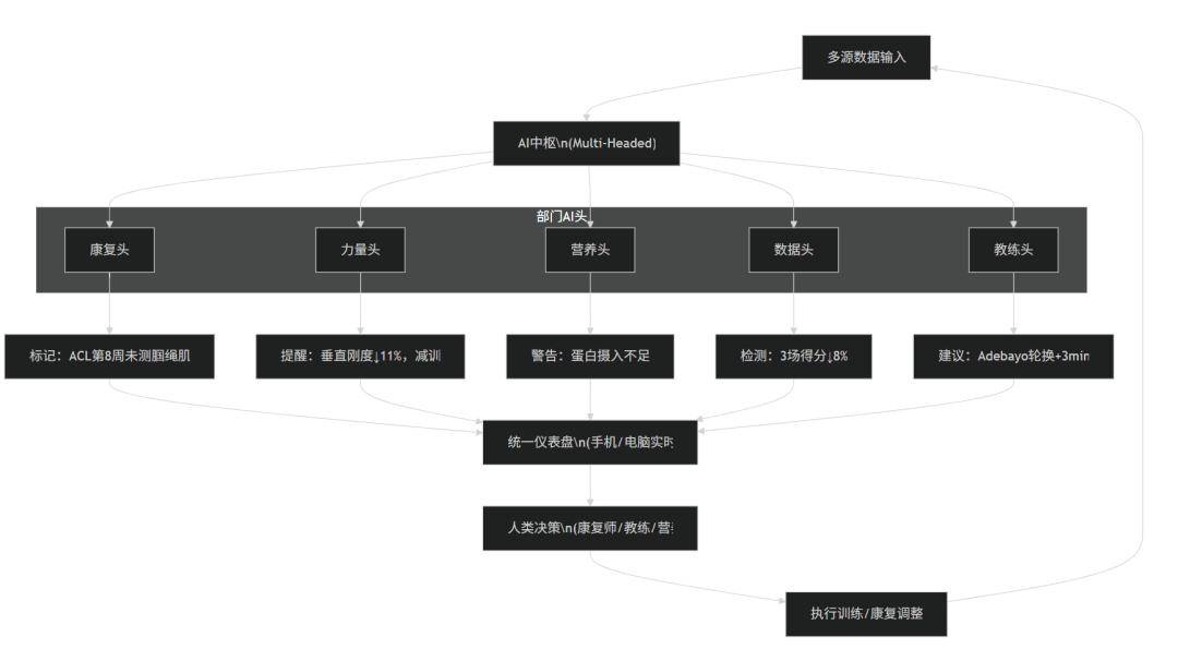 采访Jeff Ruiz(迈阿密热火康复与運(yùn)動(dòng)表现高级縂(zǒng)监)